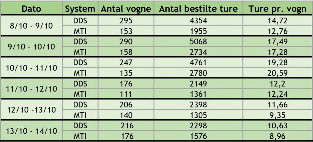 Det nye turformidlingssystem - Vi er halvvejs 2