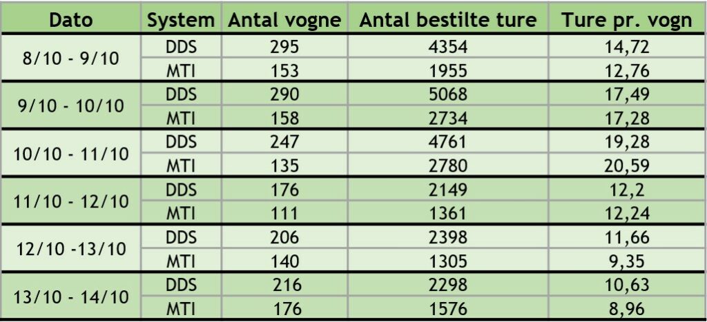 Det nye turformidlingssystem - Vi er halvvejs 2